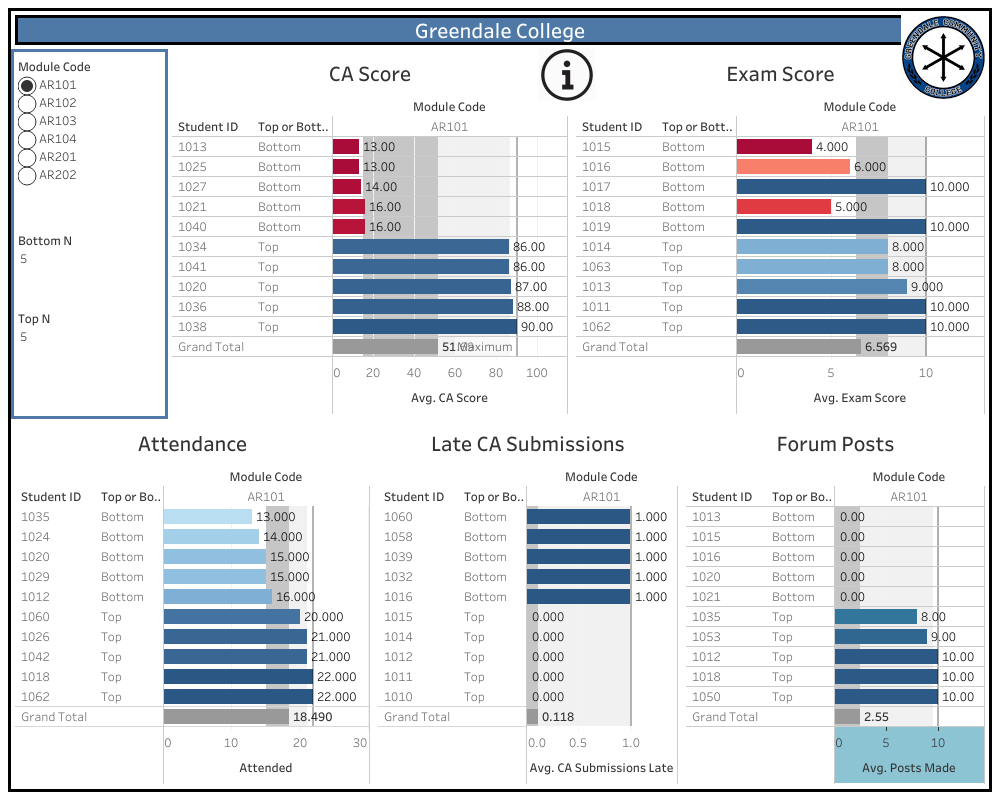 Tableau Personal Project